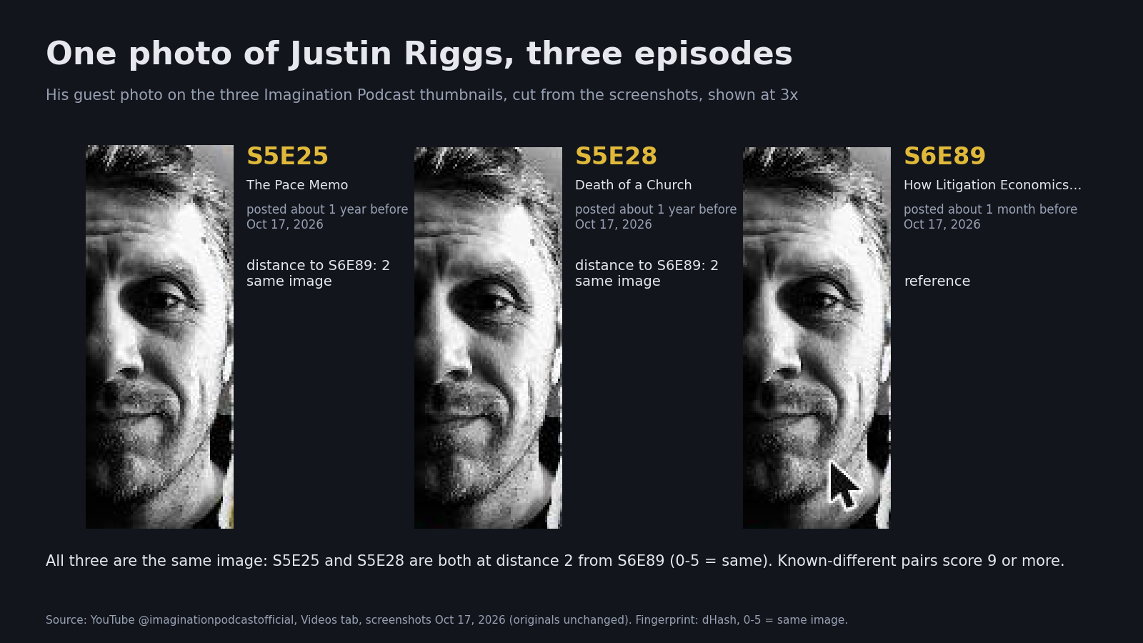 Plain card: one photo of Justin Riggs, three episodes, with distances.