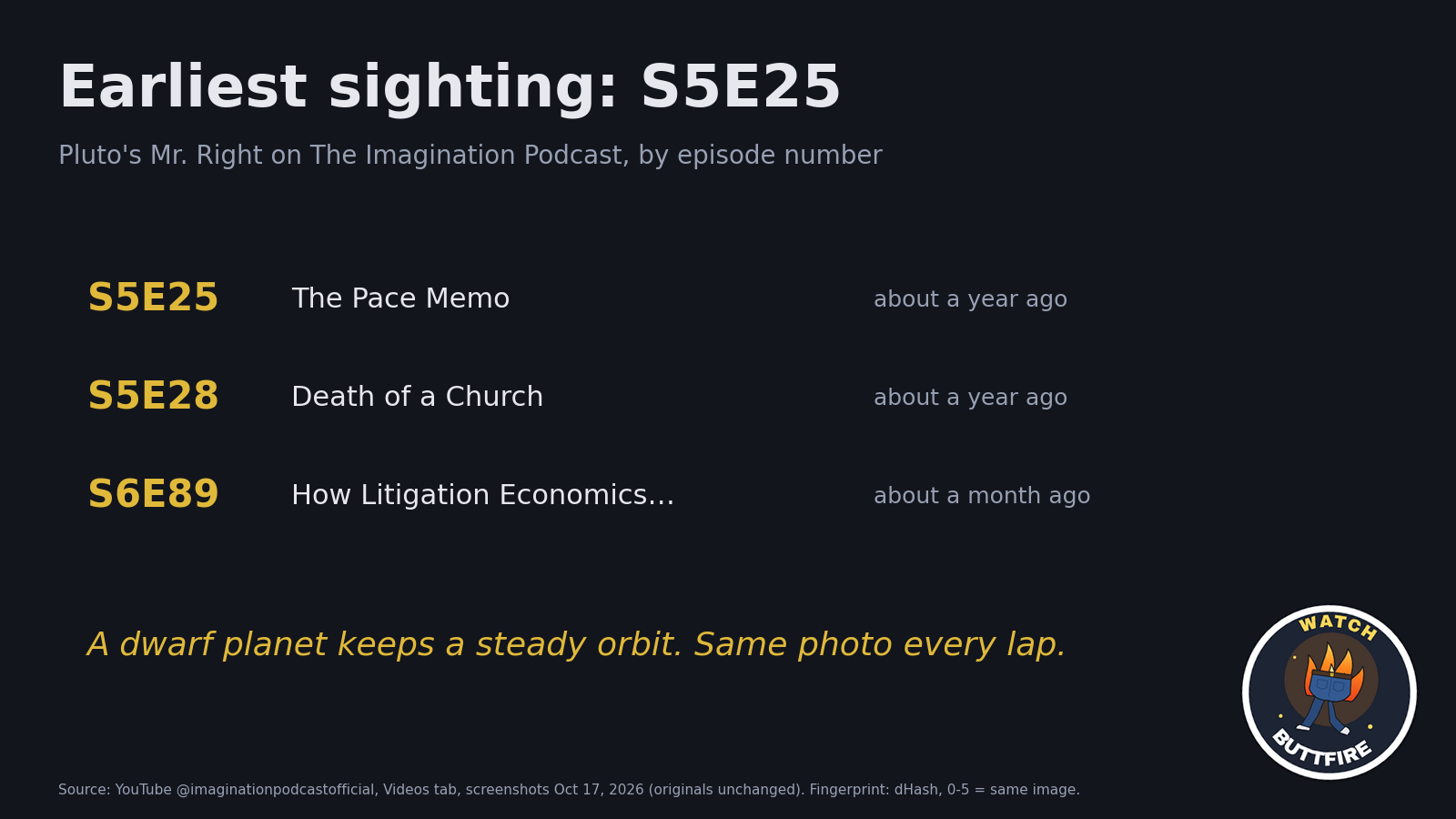 Card: Earliest sighting: S5E25. His three episodes in order.