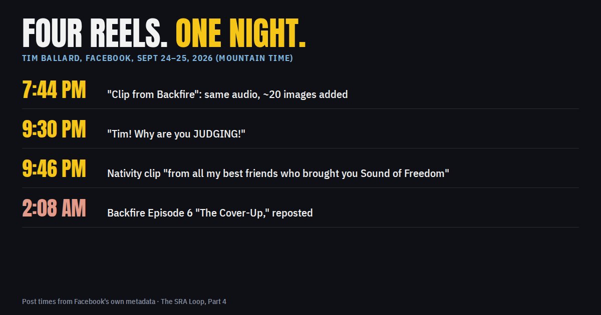 Card: Four reels, one night. Post times 7:44 pm, 9:30 pm, 9:46 pm, 2:08 am.