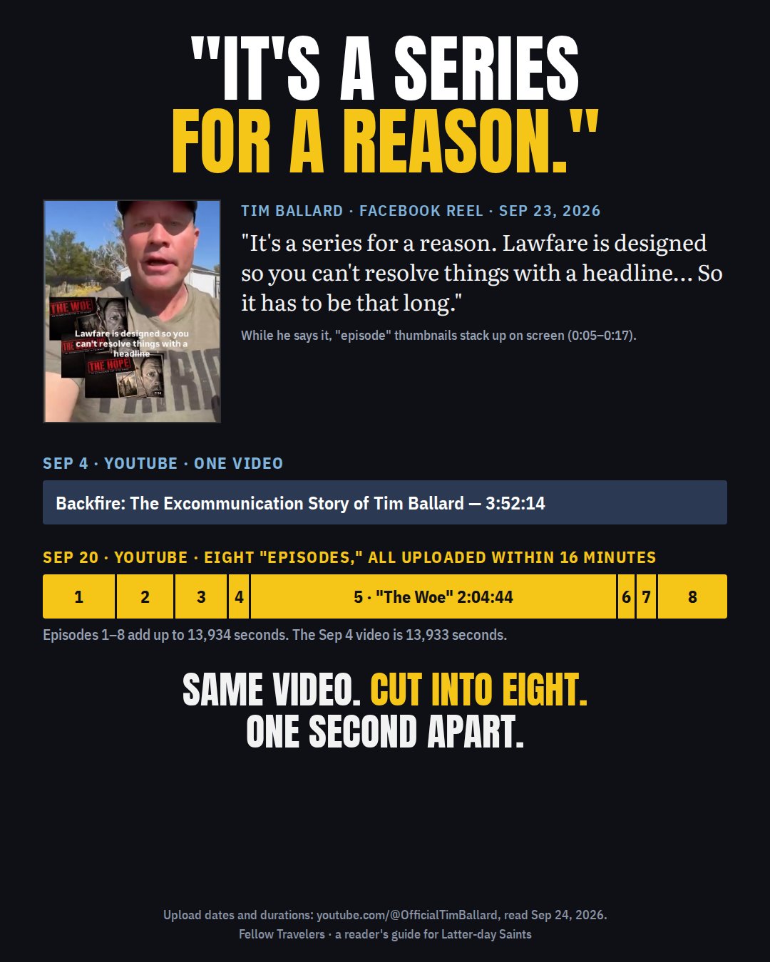 Card: 'It's a series for a reason.' The Sept 4 video, 3:52:14, beside eight episodes uploaded Sept 20 that add up to the same length.